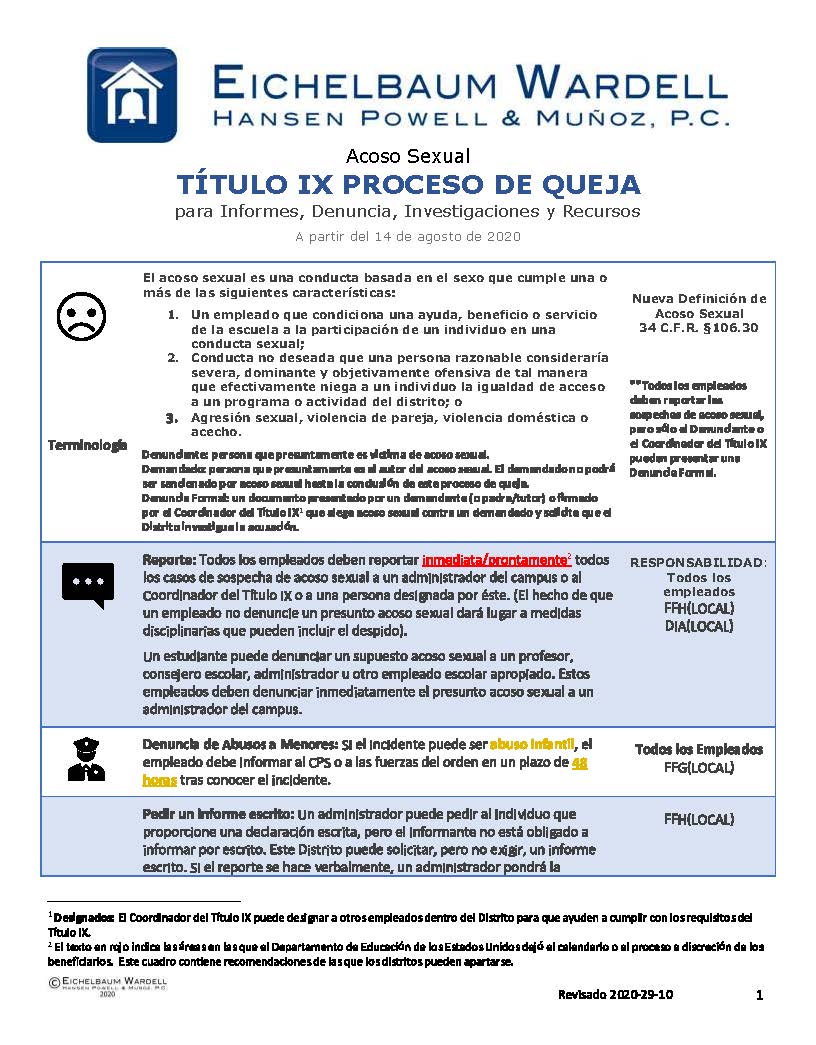 Title IX Forms Package – Spanish Edition