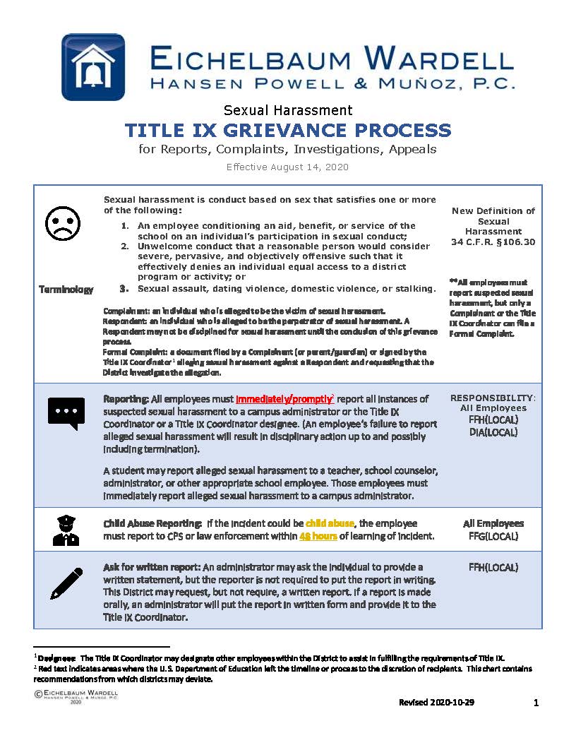 Title IX Forms Package